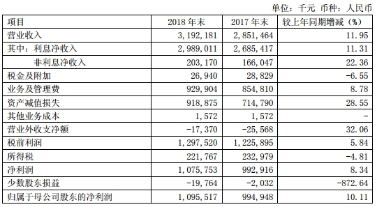 无锡农村商业银行贷款逾期