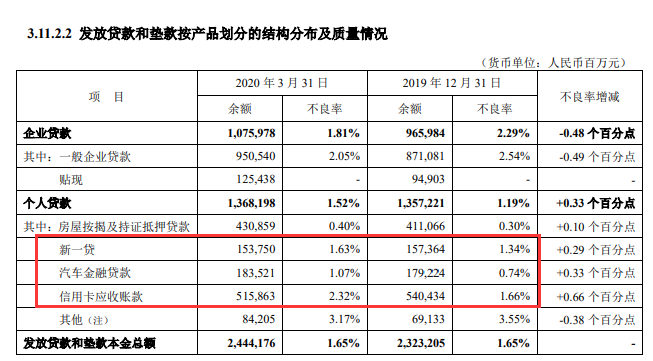 平安贷款逾期一个月没有还会有什么后果