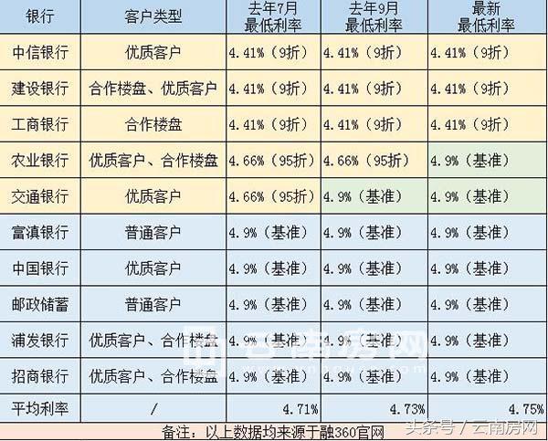 中信协商打折还款攻略