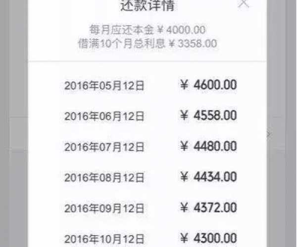 微立贷本金打折真的靠谱吗