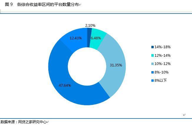 网贷28万怎么靠自己成功还清