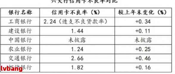 欠了多家银行信用卡50万怎么办