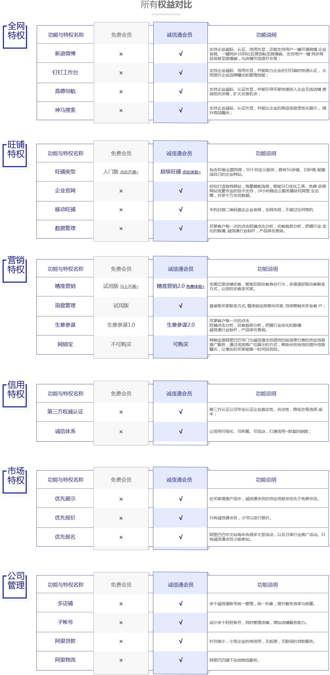 诚e赊逾期会上门吗