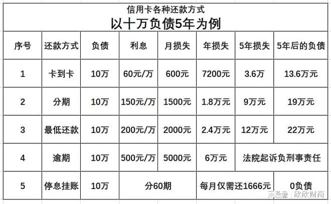 微立贷申请停息挂账需要哪些步骤