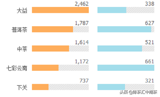 寻找口感的普洱茶：对比分析与推荐