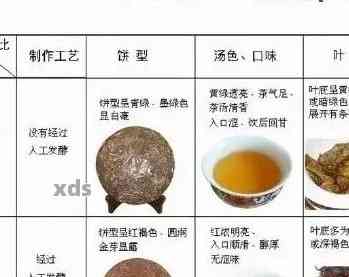 布朗古韵普洱茶生茶：价格、品质与泡法全方位解析，助您轻松挑选理想茶叶