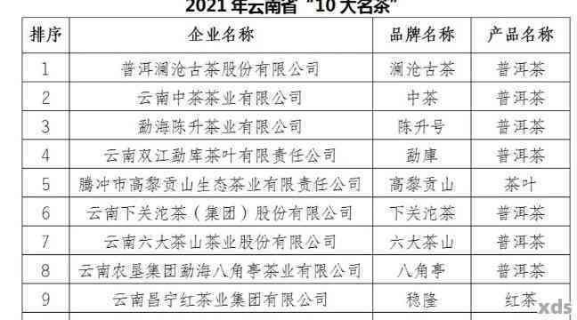 武清普洱茶排行榜前十名完整一览，权威推荐助您轻松选购优质茶叶