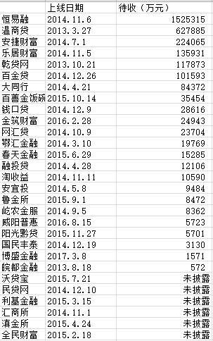 恒易融可以协商还款吗