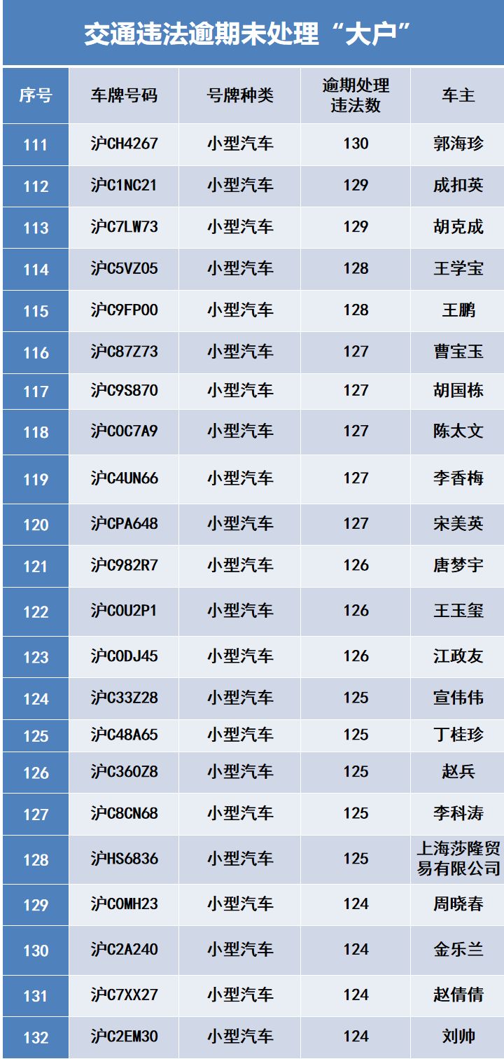 借款逾期未还按多少罚款