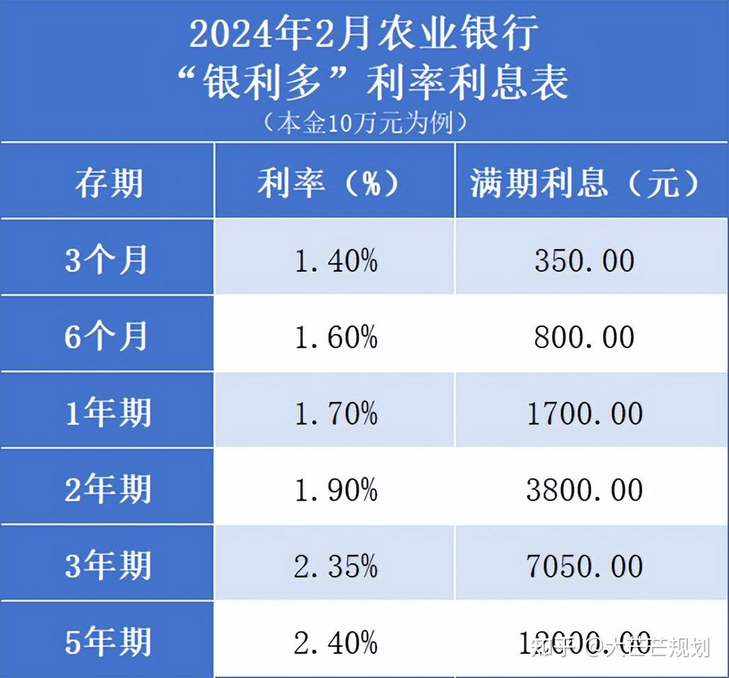 近日农业银行利率走势分析