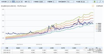 近日农业银行利率走势分析