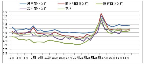 近日农业银行利率走势分析