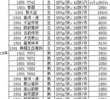 源普洱茶12年各款式价格一览表，了解详细信息及购买指南