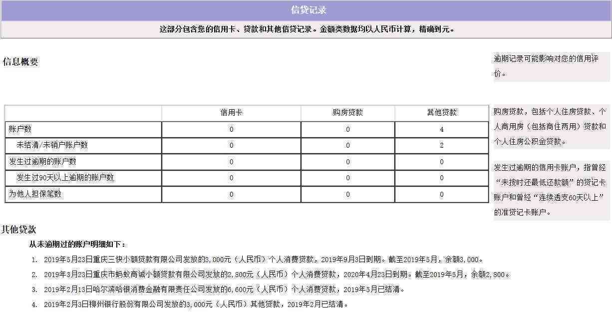 申请期怎么成功协商