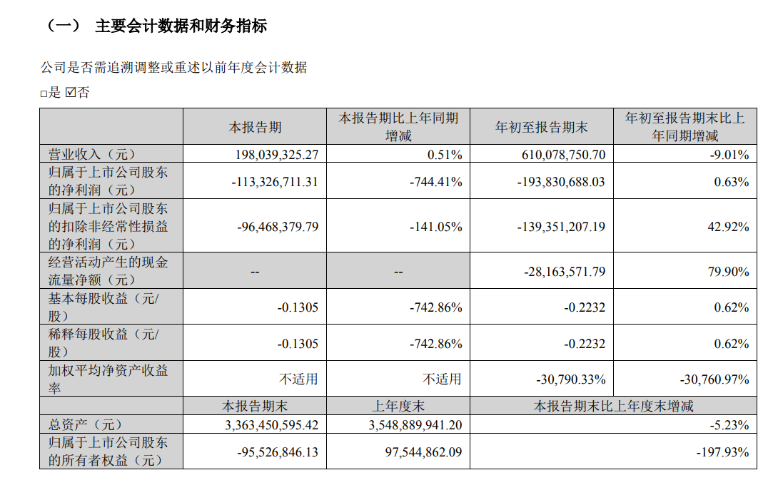 金融借款纠纷正常吗