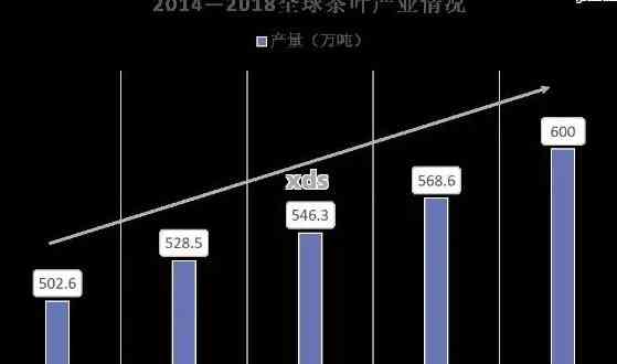 新探寻普洱茶产业：哪家公司年产量更高，市场份额更大？