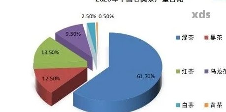 新探寻普洱茶产业：哪家公司年产量更高，市场份额更大？