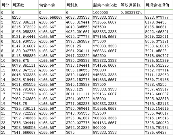 招联金融一次性还本金详解