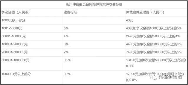 网贷仲裁不起诉应该怎么处理