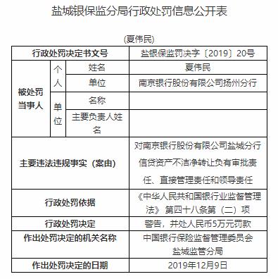 南京银行逾期罚款金额是多少