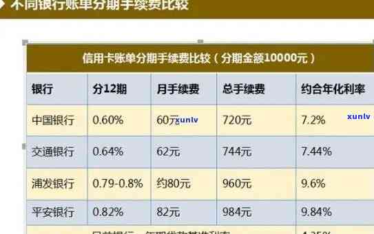 信用卡个性化分期金额更高是多少