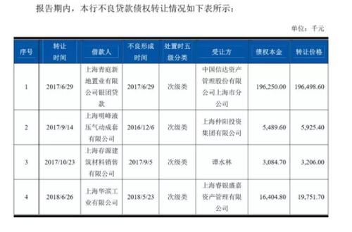 农商银行逾期欠款只还本金会有什么后果