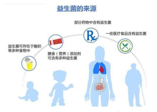 益生菌与七星茶的相互作用：孕妇和宝宝能否同时服用？