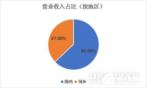 网上卖茶叶：盈利前景如何？如何开展业务？需要注意哪些问题？