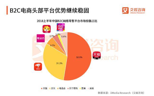 在网上销售茶叶的可行性分析：市场前景、营销策略与用户体验