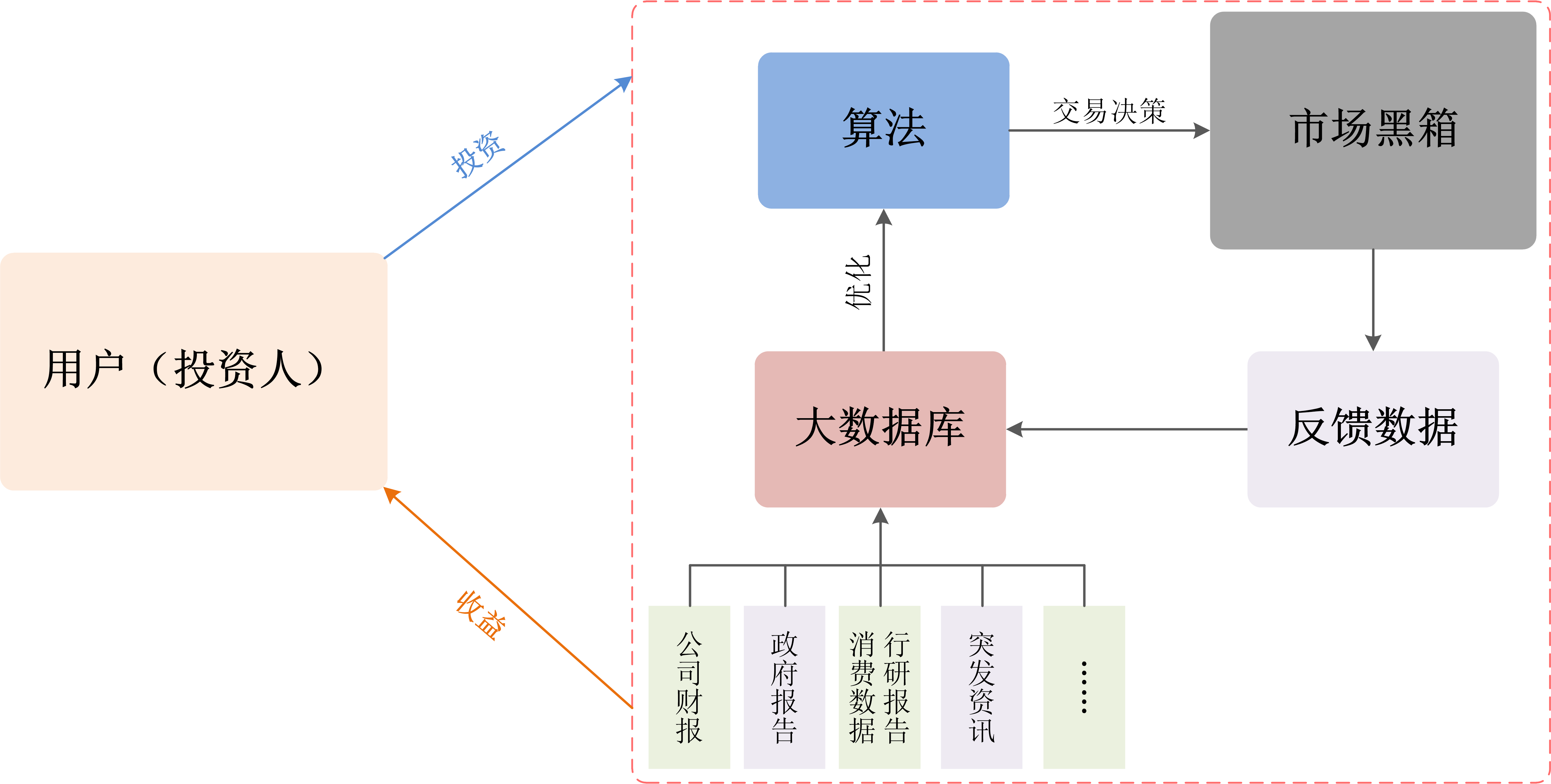 在网上销售茶叶的可行性分析：市场前景、营销策略与用户体验