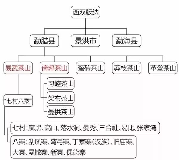 全面评估：网上卖茶叶生意的盈利性、竞争环境和成功关键因素