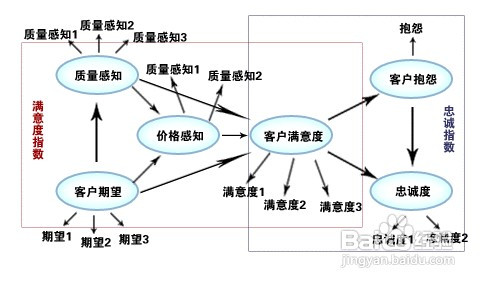 全面评估：网上卖茶叶生意的盈利性、竞争环境和成功关键因素