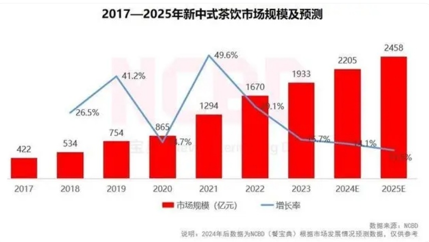 全面评估：网上卖茶叶生意的盈利性、竞争环境和成功关键因素