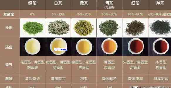 云客茶品系列价格大全：全面了解各类茶叶的价格及优信息