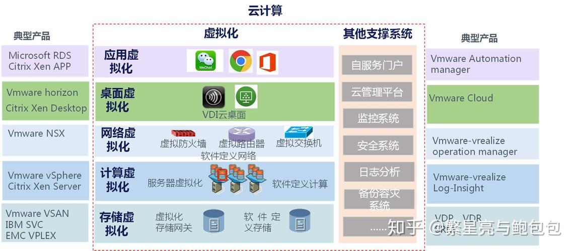 云客是什么？如何理解云计算中的虚拟化技术？