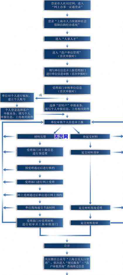 建设银行信用协商流程详解