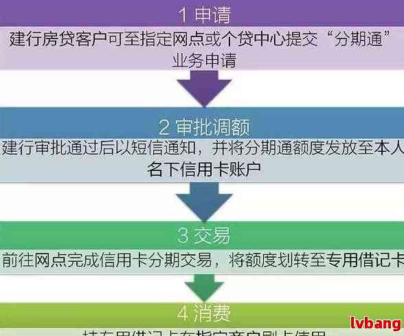 建设银行信用协商流程详解