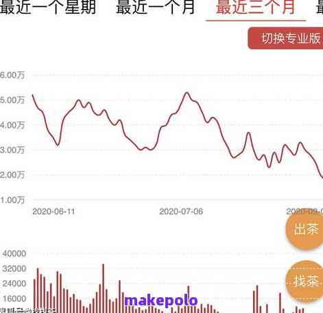 '大益普洱茶市场价格表，走势与网价全解析 - 13017742'