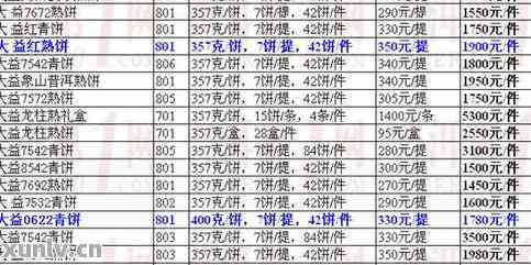 13017742大益普洱茶价格一览表，8582元