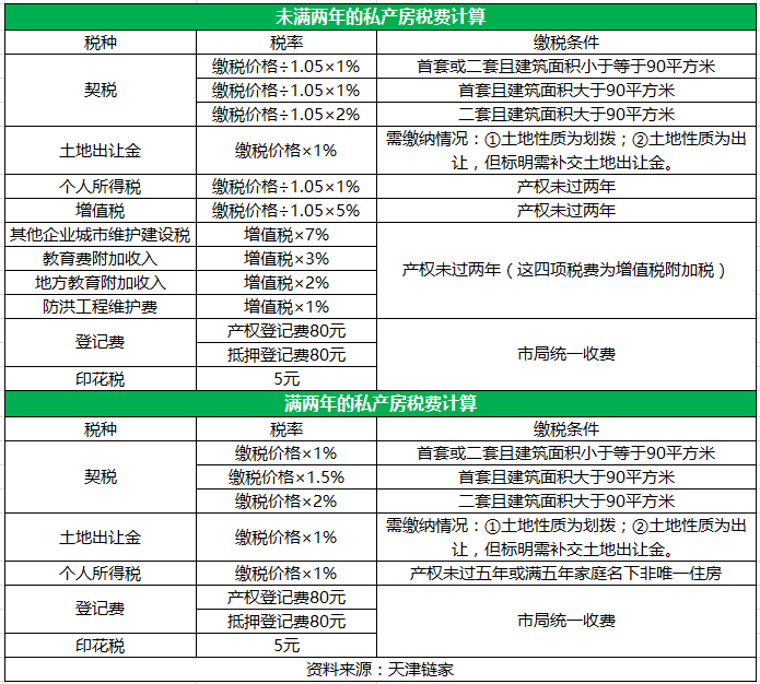 我现在欠了170万怎么办