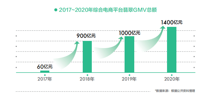 新 如何确定个人可拥有的翡翠数量，包括法规、财务和审美因素