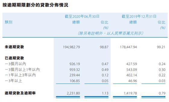 贵州银行贷款逾期怎么自动还款