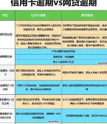 信用卡45万逾期怎么办如何解决