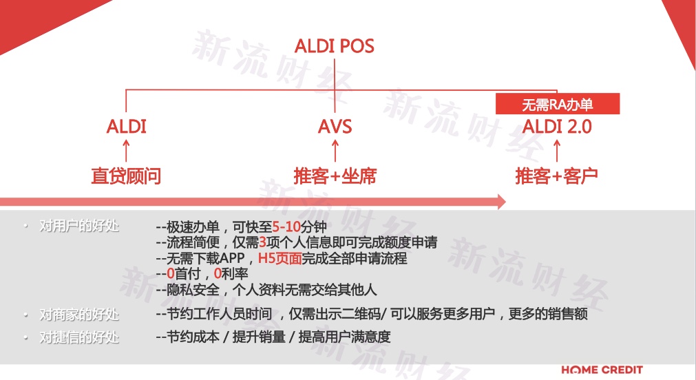 捷信消费金融协商期限多长时间才能完成