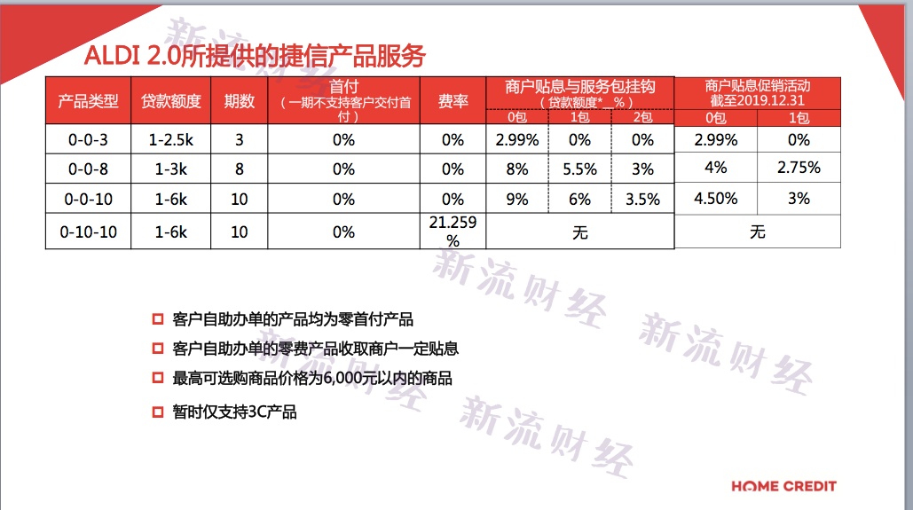 捷信消费金融协商期限多长时间才能完成