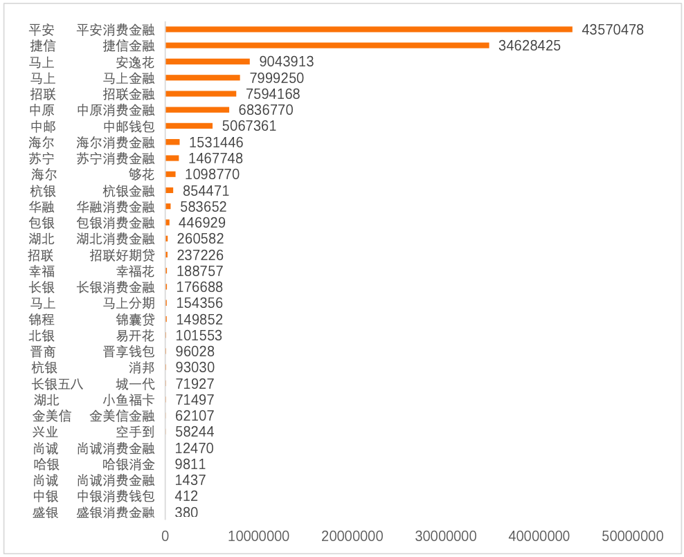 捷信消费金融协商期限多长时间才能完成