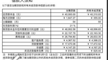 捷信消费金融协商期限多长时间才能完成