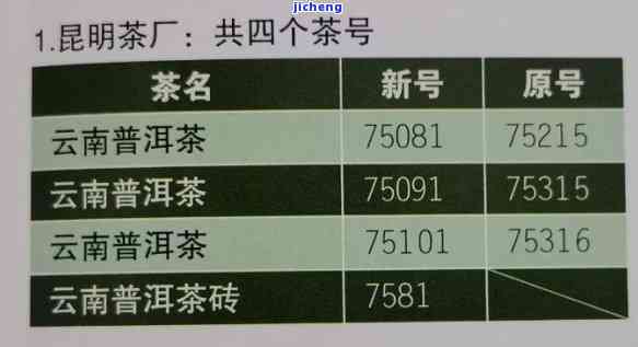 普洱茶唛号等级：数字大小与区分，普洱茶号级、茶名称大全总表