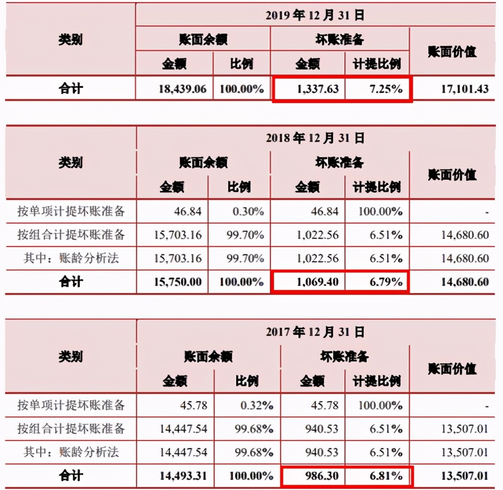 你的个人贷款当期存在逾期