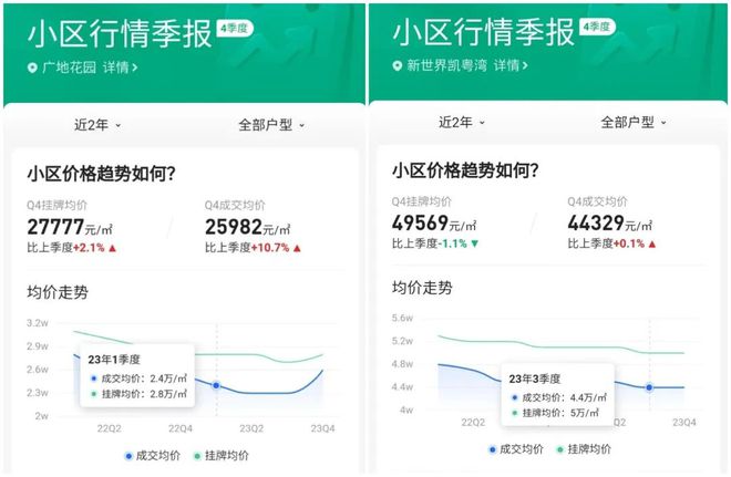 网贷100万借不回来怎么办